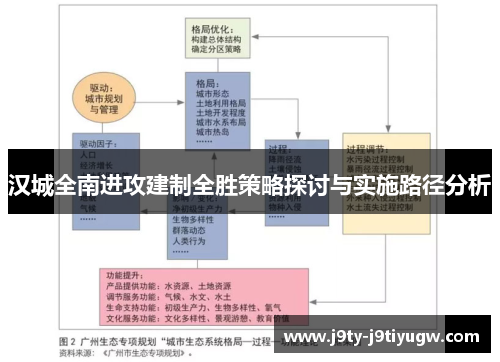 汉城全南进攻建制全胜策略探讨与实施路径分析