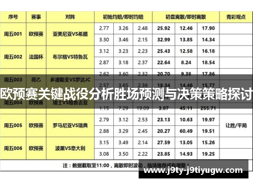 欧预赛关键战役分析胜场预测与决策策略探讨