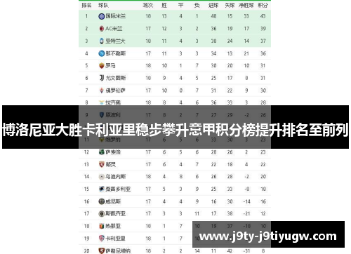 博洛尼亚大胜卡利亚里稳步攀升意甲积分榜提升排名至前列